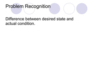 Problem Recognition Difference between desired state and actual condition. 