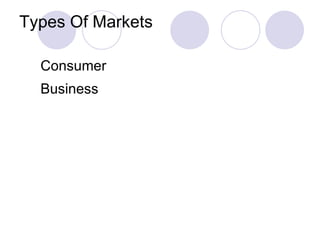 Types Of Markets Consumer Business 
