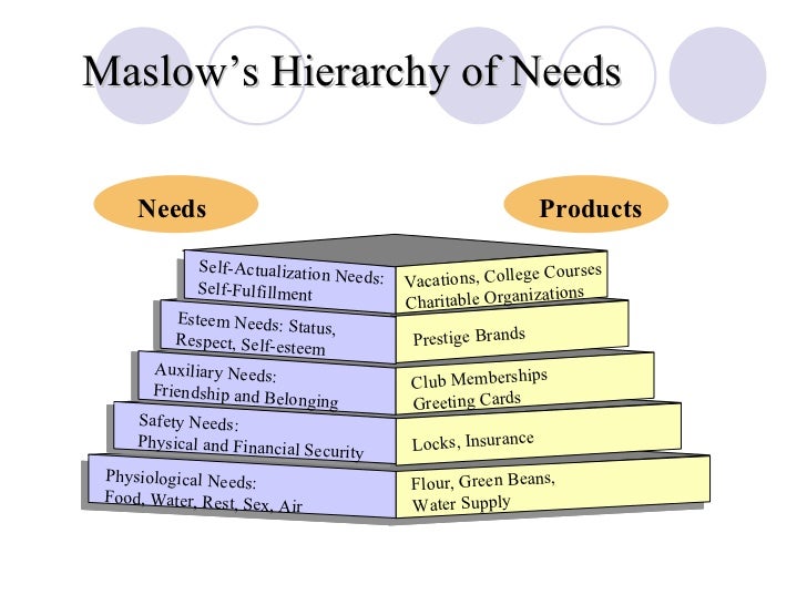 Online customer behaviour