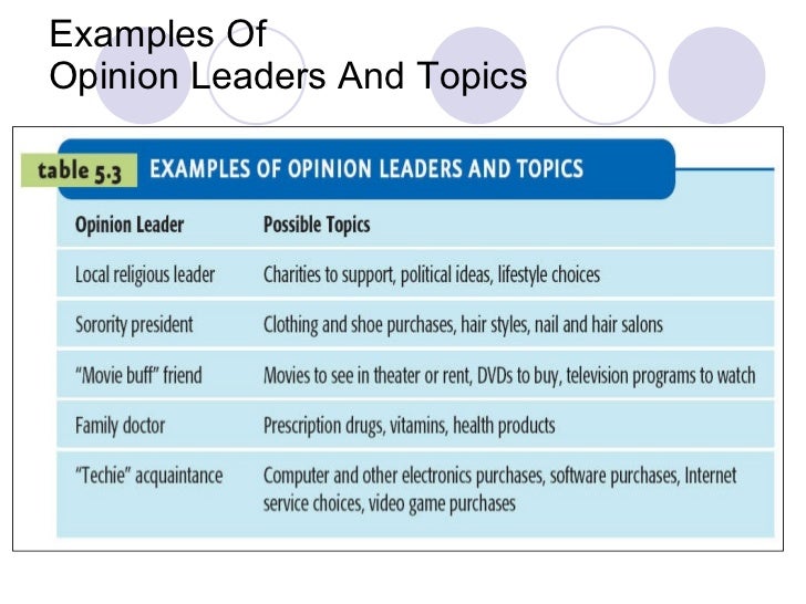 Online customer behaviour