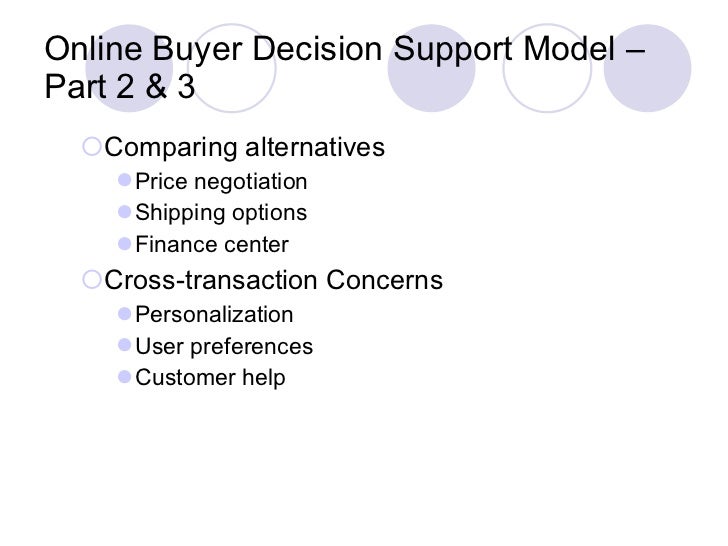 Online customer behaviour