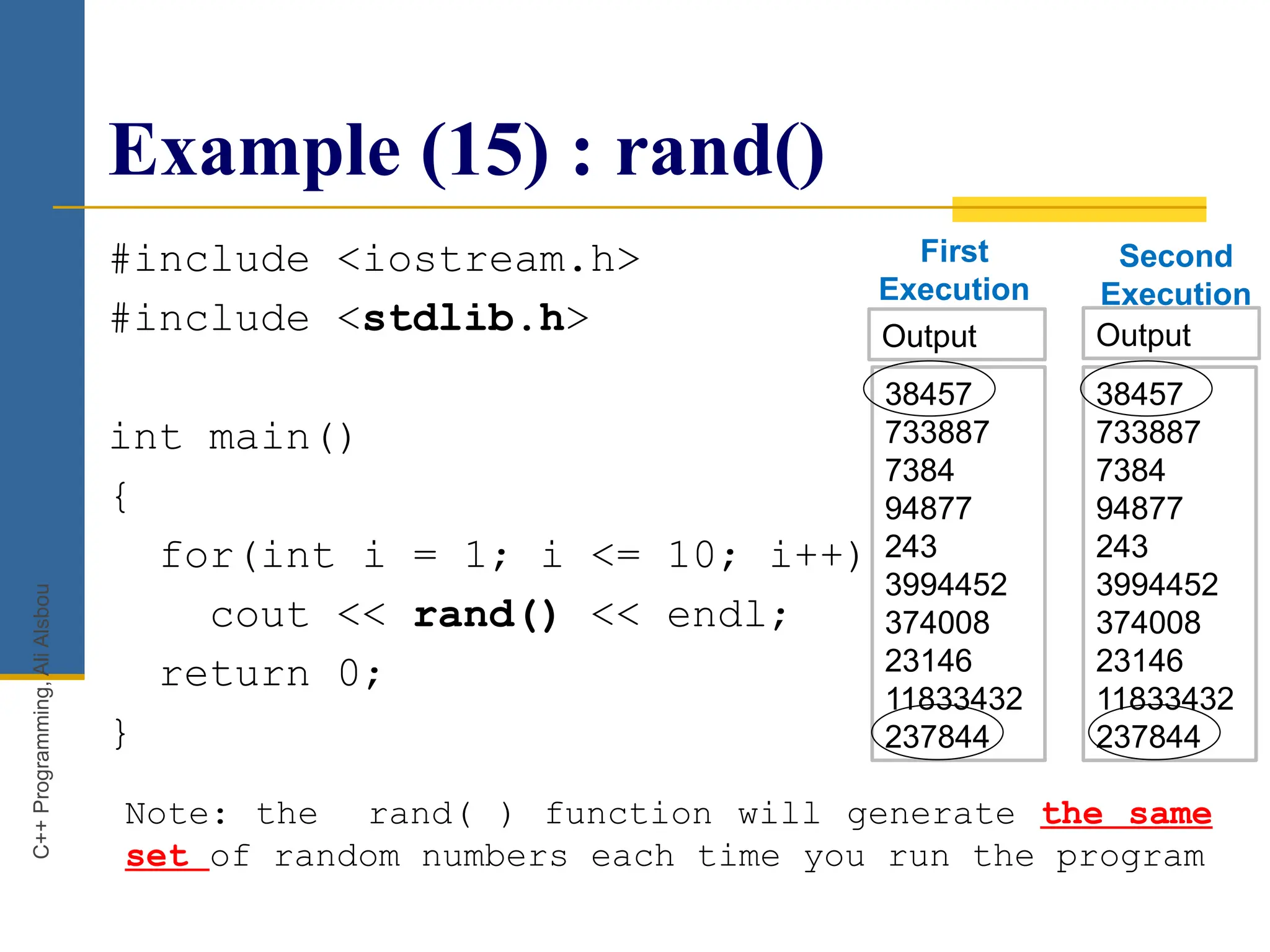 Example (15) : rand()
#include <iostream.h>
#include <stdlib.h>
int main()
{
for(int i = 1; i <= 10; i++)
cout << rand() << endl;
return 0;
}
38457
733887
7384
94877
243
3994452
374008
23146
11833432
237844
First
Execution
Output
38457
733887
7384
94877
243
3994452
374008
23146
11833432
237844
Second
Execution
Output
Note: the rand( ) function will generate the same
set of random numbers each time you run the program
C++
Programming,
Ali
Alsbou
 