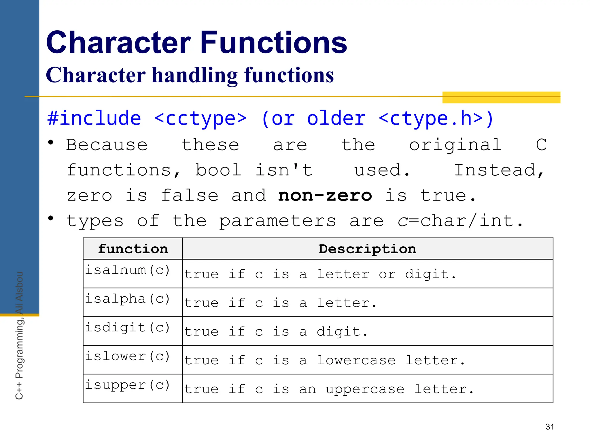 31
Character Functions
Character handling functions
C++
Programming,
Ali
Alsbou
#include <cctype> (or older <ctype.h>)
• Because these are the original C
functions, bool isn't used. Instead,
zero is false and non-zero is true.
• types of the parameters are c=char/int.
function Description
isalnum(c) true if c is a letter or digit.
isalpha(c) true if c is a letter.
isdigit(c) true if c is a digit.
islower(c) true if c is a lowercase letter.
isupper(c) true if c is an uppercase letter.
 