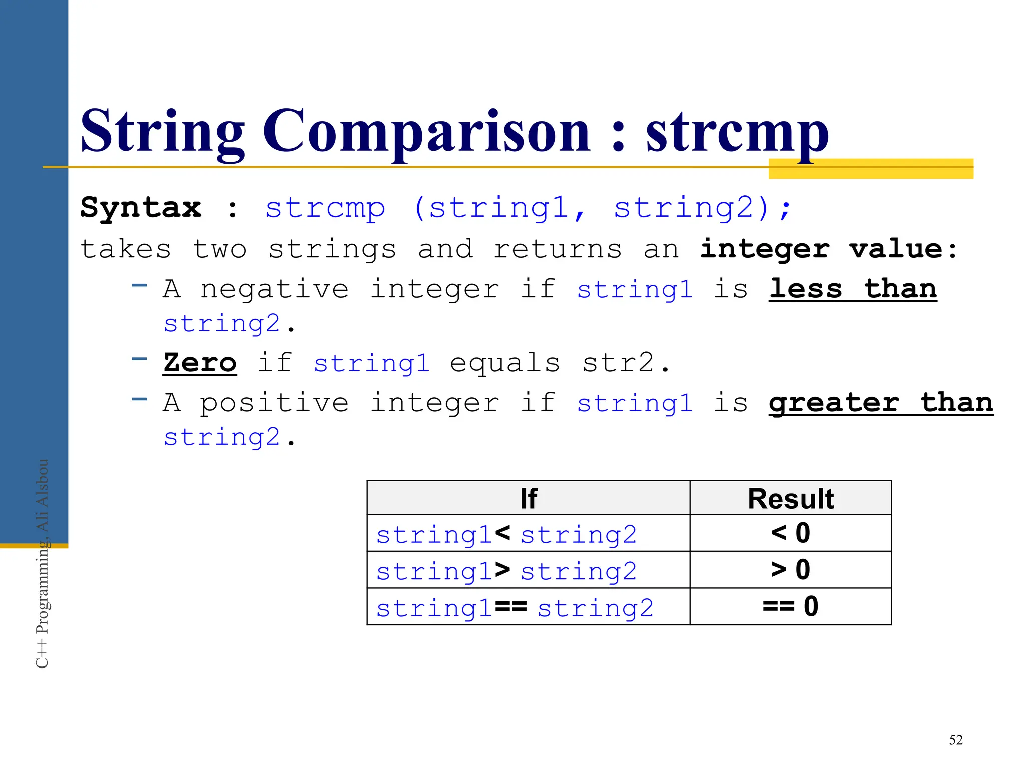 String Comparison : strcmp
Syntax : strcmp (string1, string2);
takes two strings and returns an integer value:
− A negative integer if string1 is less than
string2.
− Zero if string1 equals str2.
− A positive integer if string1 is greater than
string2.
52
C++
Programming,
Ali
Alsbou
If Result
string1< string2 < 0
string1> string2 > 0
string1== string2 == 0
 