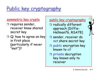 8: Network Security 8-17
Public key cryptography
symmetric key crypto
 requires sender,
receiver know shared
secret key
 Q: how to agree on key
in first place
(particularly if never
“met”)?
public key cryptography
 radically different
approach [Diffie-
Hellman76, RSA78]
 sender, receiver do
not share secret key
 public encryption key
known to all
 private decryption
key known only to
receiver
 