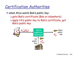 8: Network Security 8-36
Certification Authorities
 when Alice wants Bob’s public key:
 gets Bob’s certificate (Bob or elsewhere).
 apply CA’s public key to Bob’s certificate, get
Bob’s public key
Bob’s
public
key
KB
+
digital
signature
(decrypt)
CA
public
key
KCA
+
KB
+
-
KCA(K )
B
+
 