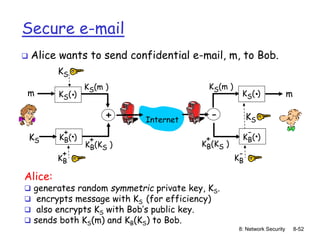 8: Network Security 8-52
Secure e-mail
Alice:
 generates random symmetric private key, KS.
 encrypts message with KS (for efficiency)
 also encrypts KS with Bob’s public key.
 sends both KS(m) and KB(KS) to Bob.
 Alice wants to send confidential e-mail, m, to Bob.
KS( )
.
KB( )
.
+
+ -
KS(m )
KB(KS )
+
m
KS
KS
KB
+
Internet
KS( )
.
KB( )
.
-
KB
-
KS
m
KS(m )
KB(KS )
+
 