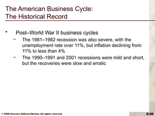 Chp 8 Business Cycles Notes and Slides ppt | PPT