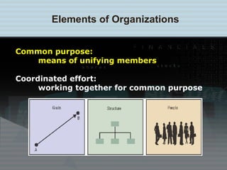 Common purpose:  means of unifying members Coordinated effort:  working together for common purpose Elements of Organizations 