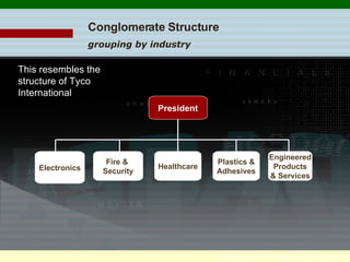 © 2006 The McGraw-Hill Companies, Inc. All rights reserved. Conglomerate Structure grouping by industry President Electronics Fire &  Security Healthcare Plastics & Adhesives Engineered Products & Services This resembles the structure of Tyco International 