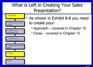 What is Left in Creating Your Sales Presentation? As shown in Exhibit 8-8 you need to create your: Approach – covered in Chapter 10  Close – covered in Chapter 13 
