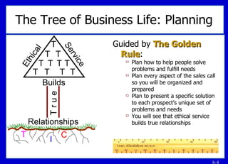 The Tree of Business Life: Planning Guided by  The Golden Rule : Plan how to help people solve problems and fulfill needs Plan every aspect of the sales call so you will be organized and prepared Plan to present a specific solution to each prospect’s unique set of problems and needs You will see that ethical service builds true relationships I T C Ethical Service Builds T r u e Relationships T T T T T T T T T T T 