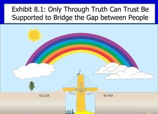 Exhibit 8.1: Only Through Truth Can Trust Be Supported to Bridge the Gap between People 8- 8- 