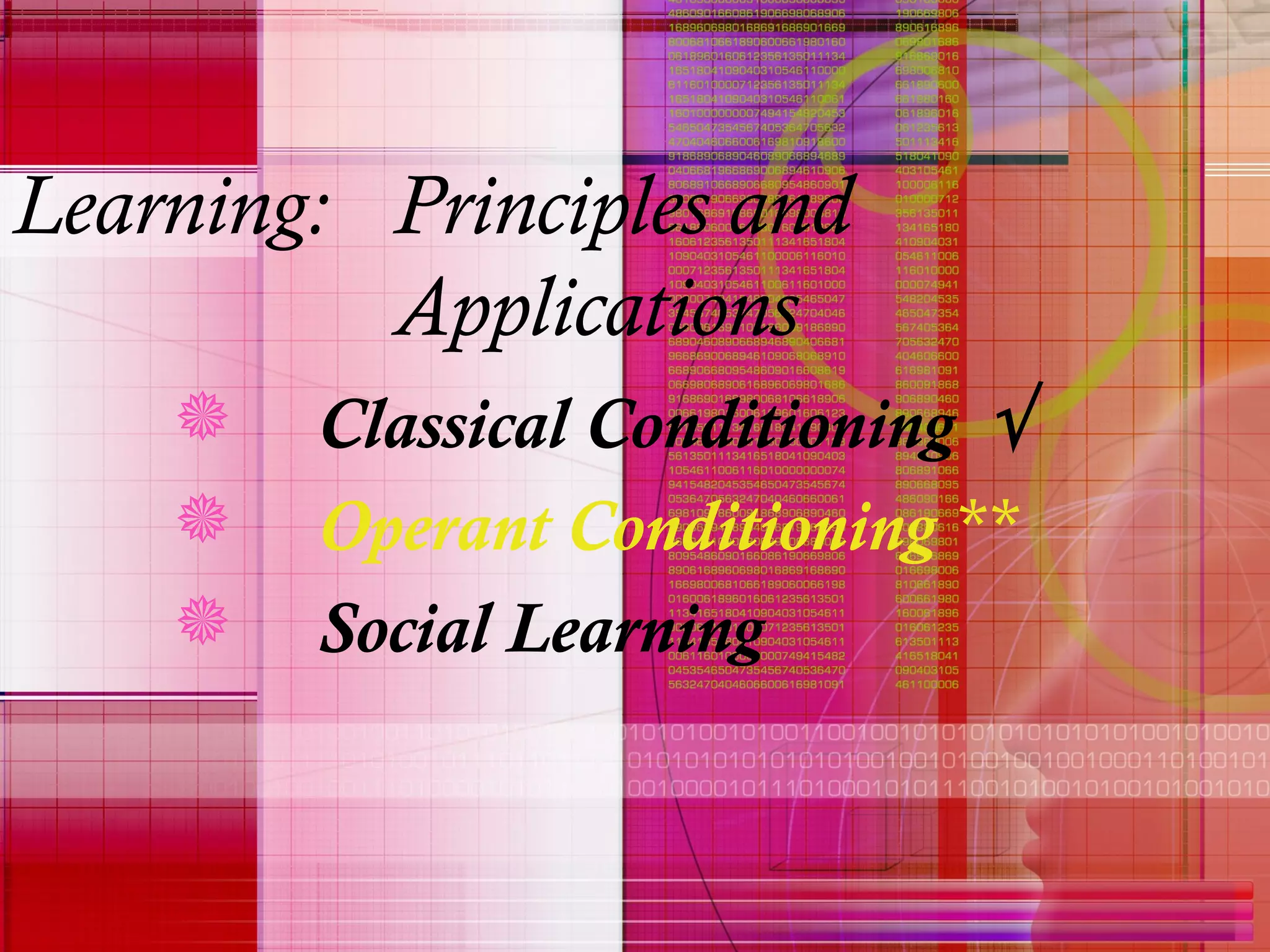 Learning:  Principles and  Applications Classical Conditioning   Operant Conditioning   ** Social Learning  
