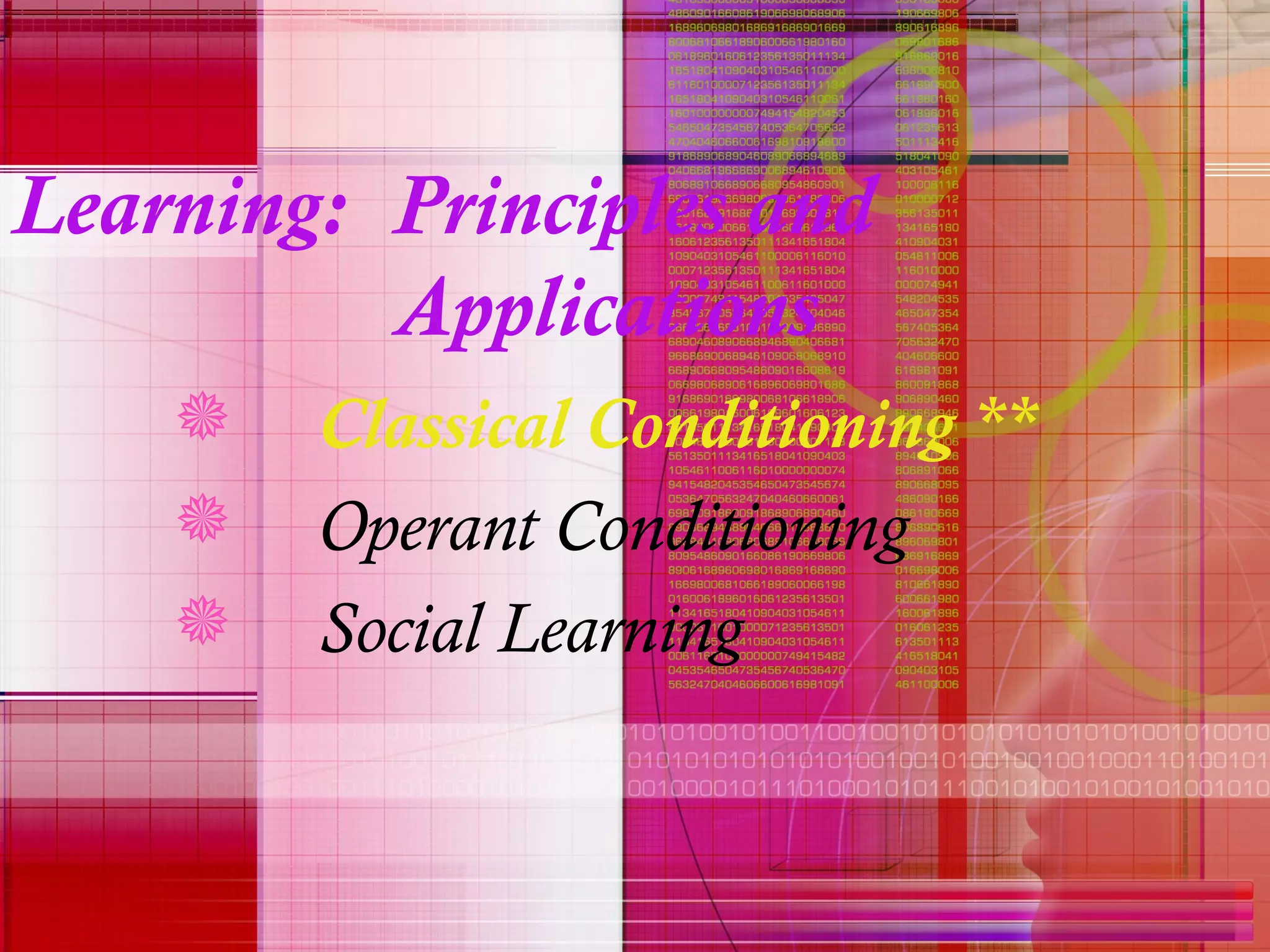 Learning:  Principles and  Applications Classical Conditioning ** Operant Conditioning  Social Learning  