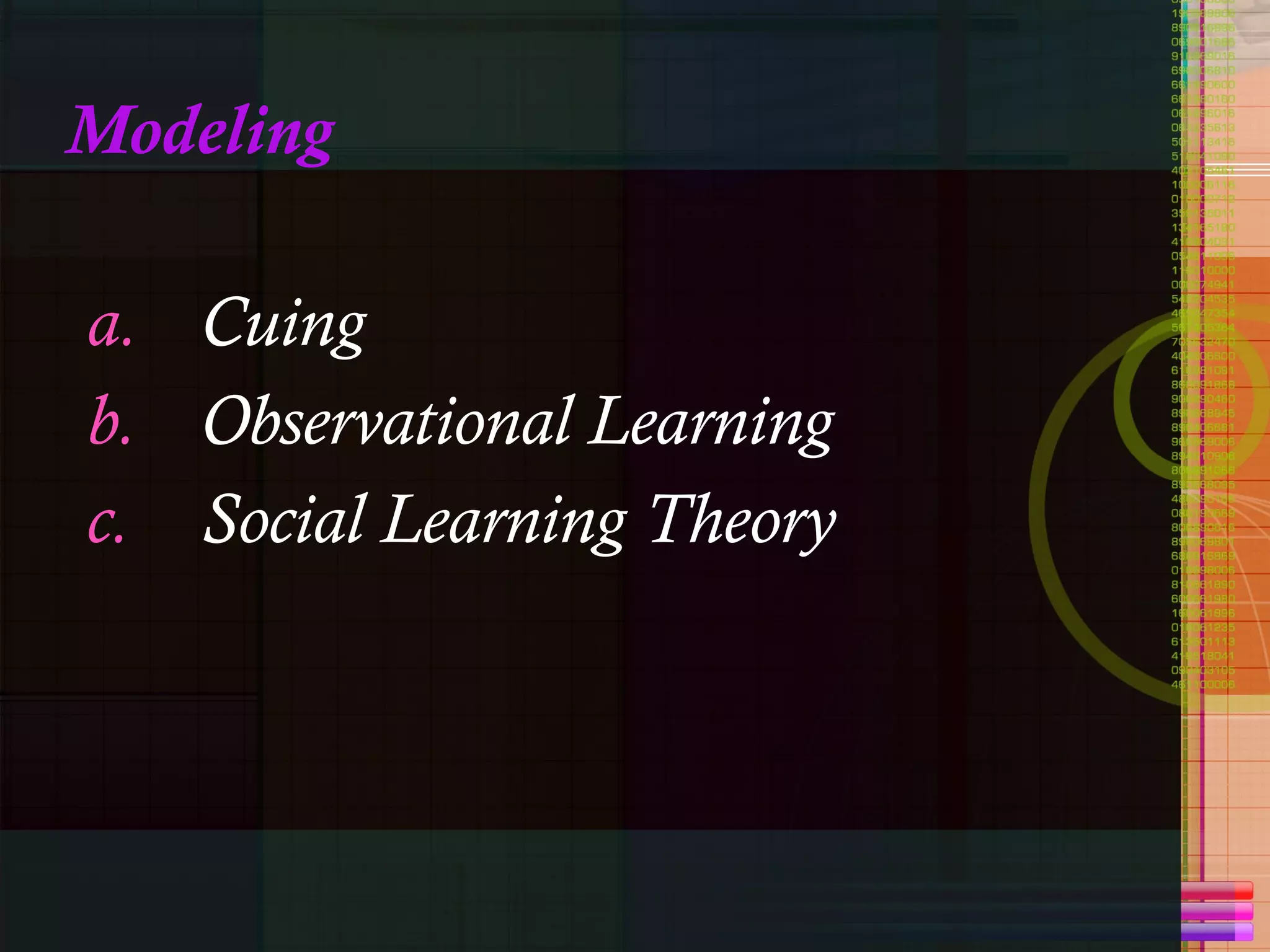 Modeling Cuing Observational Learning Social Learning Theory 