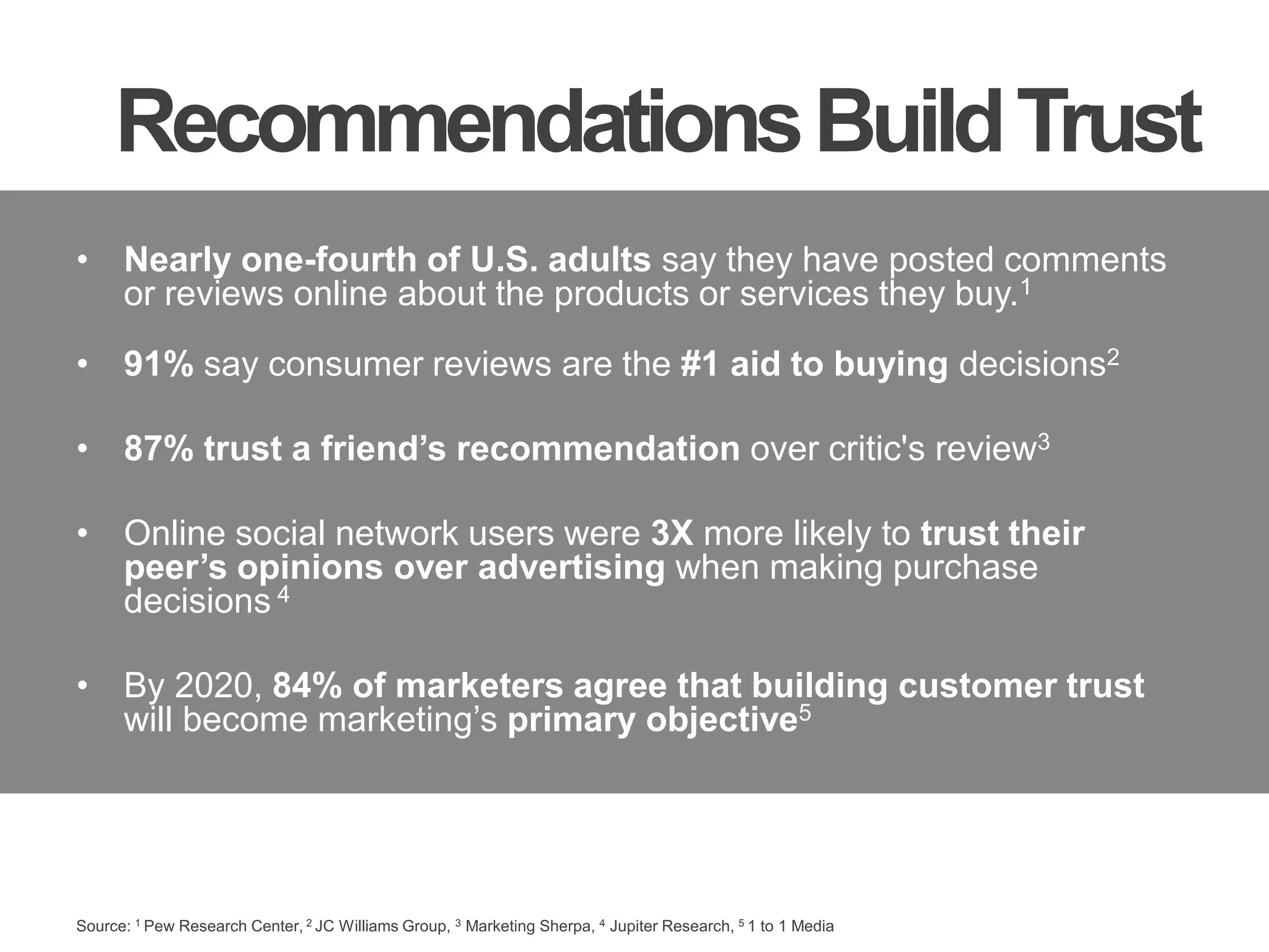 Recommendations Build TrustNearly one-fourth of U.S. adults say they have posted comments or reviews online about the products or services they buy.191% say consumer reviews are the #1 aid to buying decisions287% trust a friend’s recommendation over critic's review3Online social network users were 3X more likely to trust their peer’s opinionsover advertising when making purchase decisions 4By 2020, 84% of marketers agree that building customer trust will become marketing’s primary objective5Source: 1 Pew Research Center, 2 JC Williams Group, 3 Marketing Sherpa, 4 Jupiter Research, 5 1 to 1 Media