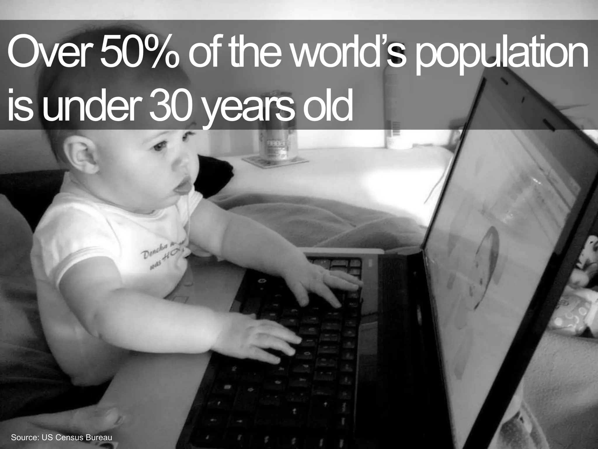 Over 50% of the world’s population               is under 30 years oldSource: US Census Bureau