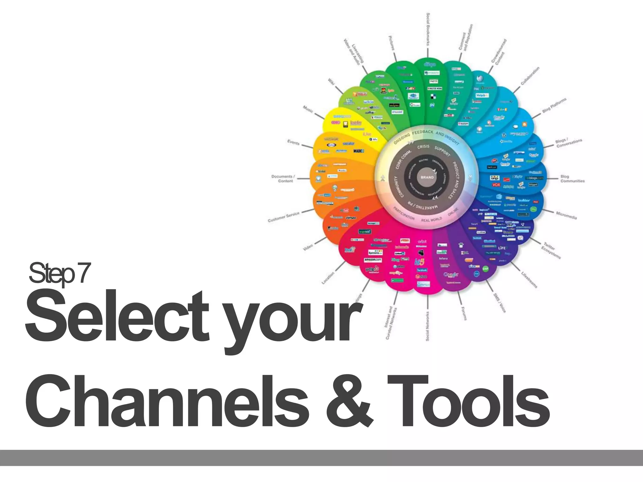 Step 7Select your Channels & Tools