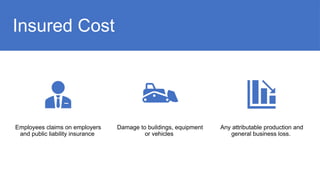 Insured Cost
Employees claims on employers
and public liability insurance
Damage to buildings, equipment
or vehicles
Any attributable production and
general business loss.
 