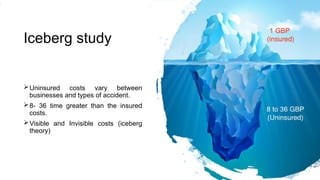 Iceberg study
Uninsured costs vary between
businesses and types of accident.
8- 36 time greater than the insured
costs.
Visible and Invisible costs (iceberg
theory)
 