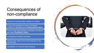 Consequences of
non-compliance
Issuance of warning either verbally or in writing .
Force to the employer to improve workplace
condition in specified period (improvement notice)
Force to stop doing dangerous activities; till reforms
are made (Prohibition notice)
Investigating workplace accidents
Taking proper steps to force the employers to act
upon the law.
Cancellation of a licence of the company.
 