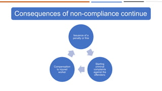 Consequences of non-compliance continue
Issuance of a
penalty or fine
Starting
criminal
complaints
against the
offenders;
Compensation
to injured
worker
 