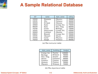©Silberschatz, Korth and Sudarshan
1.12
Database System Concepts - 6th Edition
A Sample Relational Database
 