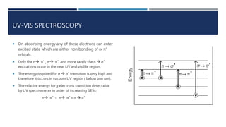  On absorbing energy any of these electrons can enter
excited state which are either non bonding σ* or π*
orbitals.
 Only the n π* , π π* and more rarely the n  σ*
excitations occur in the near UV and visible region.
 The energy required for σ  σ* transition is very high and
therefore it occurs in vacuum UV region ( below 200 nm).
 The relative energy for 3 electrons transition detectable
by UV spectrometer in order of increasing ∆E is:
n π* < π π* < n  σ*
UV-VIS SPECTROSCOPY
 