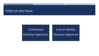 TYPES OF SPECTRUM
Continuous
Emission Spectrum
Line or Atomic
Emission Spectrum
 