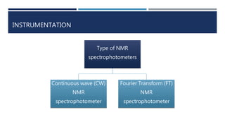 INSTRUMENTATION
Type of NMR
spectrophotometers
Continuous wave (CW)
NMR
spectrophotometer
Fourier Transform (FT)
NMR
spectrophotometer
 