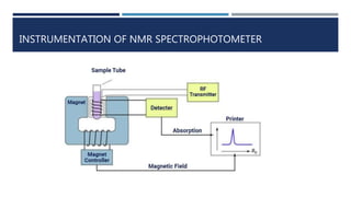 INSTRUMENTATION OF NMR SPECTROPHOTOMETER
 