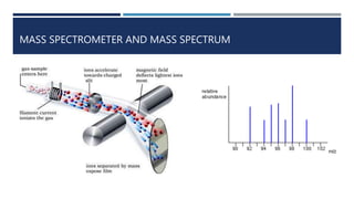 MASS SPECTROMETER AND MASS SPECTRUM
 