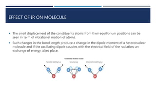 EFFECT OF IR ON MOLECULE
 The small displacement of the constituents atoms from their equilibrium positions can be
seen in term of vibrational motion of atoms.
 Such changes in the bond length produce a change in the dipole moment of a heteronuclear
molecule and if the oscillating dipole couples with the electrical field of the radiation, an
exchange of energy takes place.
 