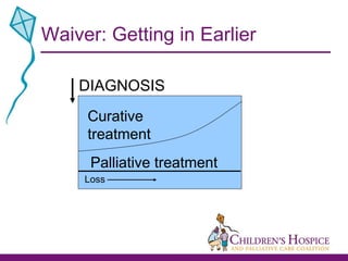 Curative  treatment Palliative treatment Waiver: Getting in Earlier DIAGNOSIS Loss 