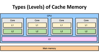 CH&PCM 03 CPU Cache memory and its types | PPTX