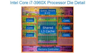 CH&PCM 03 CPU Cache memory and its types | PPTX