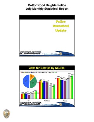 Cottonwood Heights Police
         July Monthly Statistical Report




                                                                                      July 2009




                Calls for Service by Source
 Sep    Oct    Nov      Dec      Jan   Feb   Mar    Apr   May     Jun    Jul
                                                                                              1047
                                                                                                     1010
                      911
                     Calls
                     2511                                                     918
                                                                                899                926
                     13%                                                880       832 830
                                                                                     814     842
                                           807                                             789
       Phone
                                         754    772                                     772
        9681                                      723 733
                                                    717
        49%             OnView     676       681
                         7436
                         38%                                651
                                                                   593
                                                          517
                                                                484


                       327
                    298
        238       268
  225 222     190
207 192    163 181        228




               911                                 OnView                             Phone

                                                                                      July 2009
 
