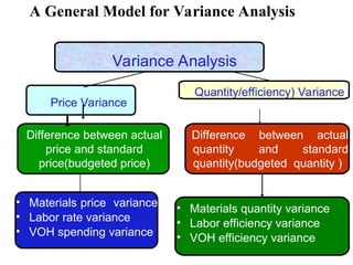 Comprehensive Guide to Standard Costing and Variance Analysis in ...