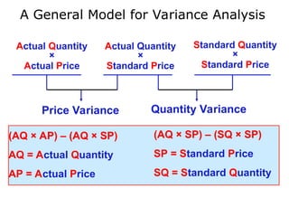 Comprehensive Guide to Standard Costing and Variance Analysis in ...
