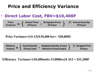 Comprehensive Guide to Standard Costing and Variance Analysis in ...