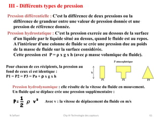 III - Différents types de pression
Pression différentielle : C'est la différence de deux pressions ou la
différence de grandeur entre une valeur de pression donnée et une
pression de référence donnée.
Pression hydrostatique : C'est la pression exercée au dessous de la surface
d'un liquide par le liquide situé au dessus, quand le fluide est au repos.
A l'intérieur d'une colonne de fluide se crée une pression due au poids
de la masse de fluide sur la surface considérée.
Cette pression est P = ρ x g x h (avec ρ masse volumique du fluide).
61
Chp III-Technologie des capteurs
Pour chacun de ces récipients, la pression au
fond de ceux ci est identique :
P1 = P2 = P3 = Pa + ρ x g x h
Pression hydrodynamique : elle résulte de la vitesse du fluide en mouvement.
Un fluide qui se déplace crée une pression supplémentaire :
Avec v : la vitesse de déplacement du fluide en m/s
N.Sefiani
 