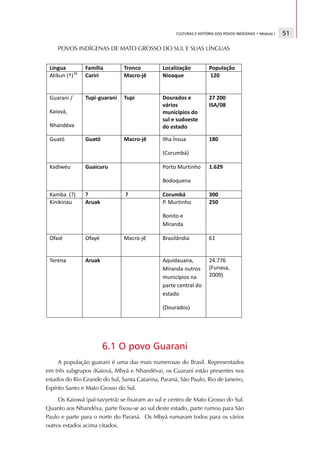CULTURAS E HISTÓRIA DOS POVOS INDÍGENAS • Módulo I   51

    POVOS INDÍGENAS DE MATO GROSSO DO SUL E SUAS LÍNGUAS




                      6.1 O povo Guarani
     A população guarani é uma das mais numerosas do Brasil. Representados
em três subgrupos (Kaiová, Mbyá e Nhandéva), os Guarani estão presentes nos
estados do Rio Grande do Sul, Santa Catarina, Paraná, São Paulo, Rio de Janeiro,
Espírito Santo e Mato Grosso do Sul.
     Os Kaiowá (paï-tavyetrã) se fixaram ao sul e centro de Mato Grosso do Sul.
Quanto aos Nhandéva, parte fixou-se ao sul deste estado, parte rumou para São
Paulo e parte para o norte do Paraná. Os Mbyá rumaram todos para os vários
outros estados acima citados.
 