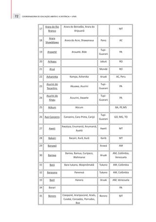 72   COORDENADORIA DE EDUCAÇÃO ABERTA E A DISTÂNCIA • UFMS
 