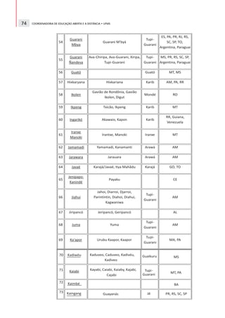 74   COORDENADORIA DE EDUCAÇÃO ABERTA E A DISTÂNCIA • UFMS
 