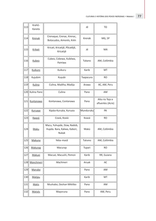 CULTURAS E HISTÓRIA DOS POVOS INDÍGENAS • Módulo I   77
 