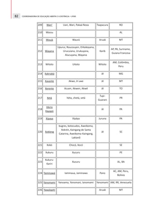 82   COORDENADORIA DE EDUCAÇÃO ABERTA E A DISTÂNCIA • UFMS
 