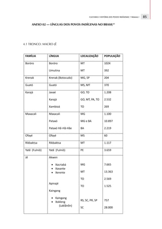 CULTURAS E HISTÓRIA DOS POVOS INDÍGENAS • Módulo I   85

     ANEXO 02 — LÍNGUAS DOS POVOS INDÍGENAS NO BRASIL33




4.1 TRONCO: MACRO-JÊ
 