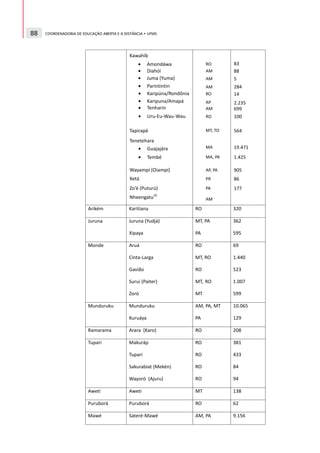 88   COORDENADORIA DE EDUCAÇÃO ABERTA E A DISTÂNCIA • UFMS
 