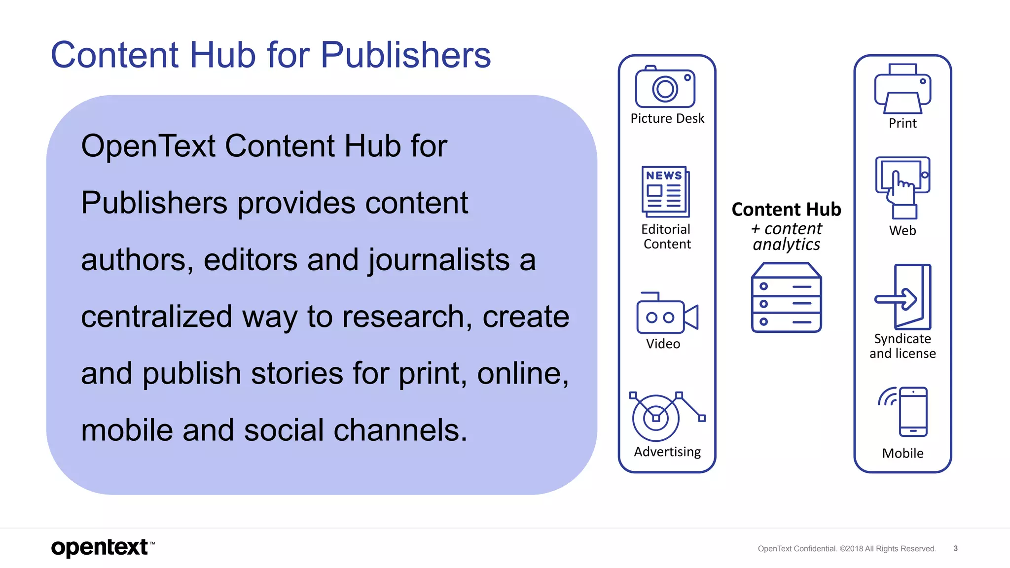 OpenText Confidential. ©2018 All Rights Reserved. 3
Content Hub for Publishers
OpenText Content Hub for
Publishers provides content
authors, editors and journalists a
centralized way to research, create
and publish stories for print, online,
mobile and social channels.
Editorial
Content
Picture Desk
Video
Advertising
Syndicate
and license
Print
Web
Mobile
Content Hub
+ content
analytics
 
